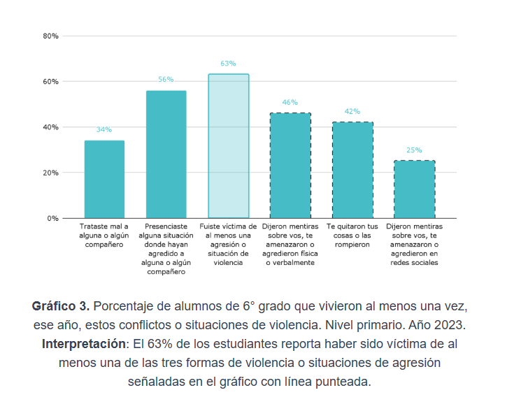 bullying alumnos - 7