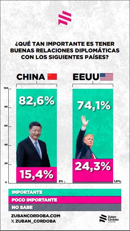 china eeuu milei argentina - 4
