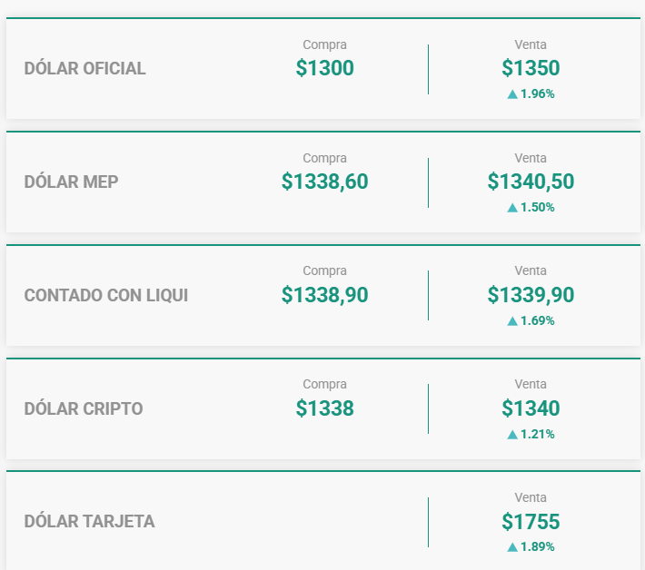 dolar 31de julio - 2