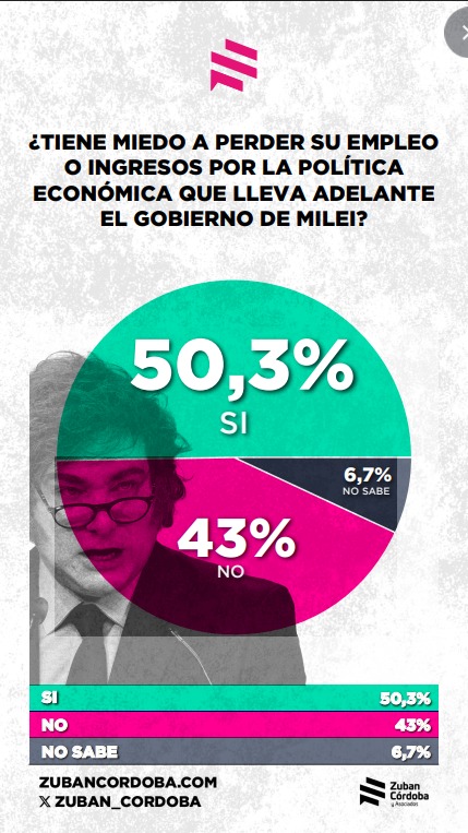 empleo argentinos