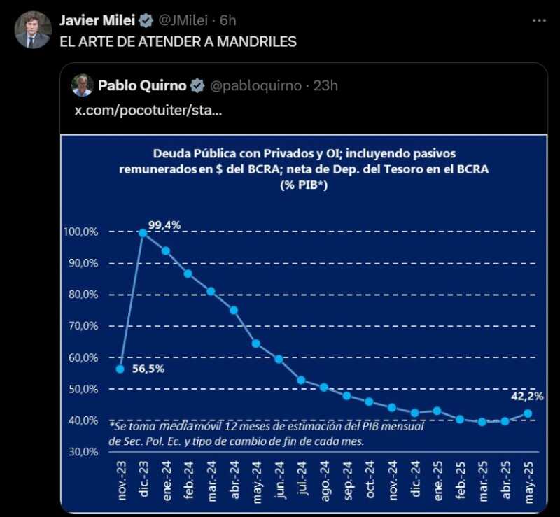 milei redes