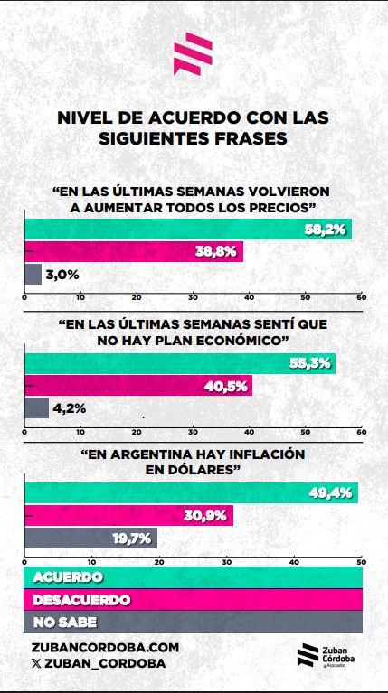 precios argentinos milei