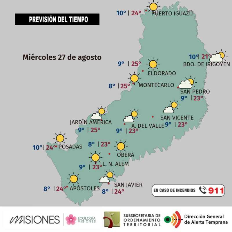 Miércoles 27 estable y soleado en Misiones 