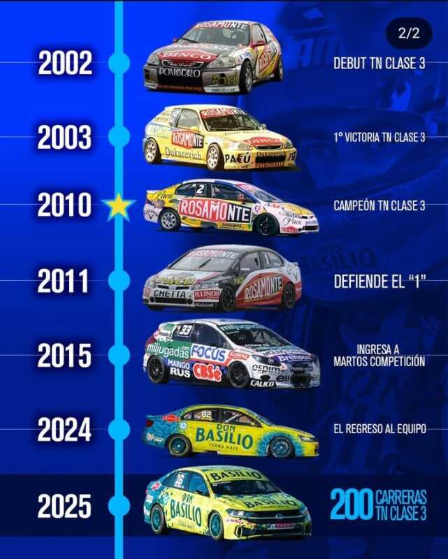 Carlos Okulovich llegó a las 200 carreras en el Turismo Nacional Clase 3 2 Carlos Okulovich