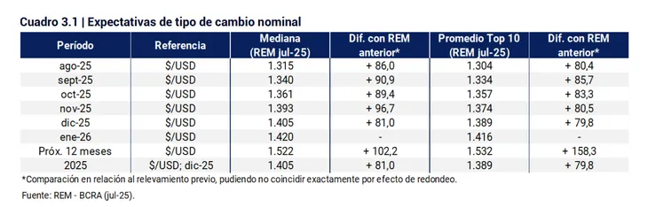 Expectativas de cambio nominal. 