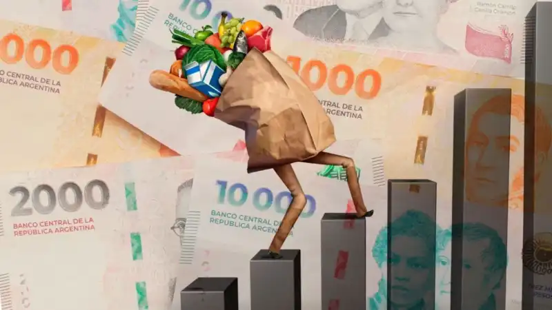 Inflacion 