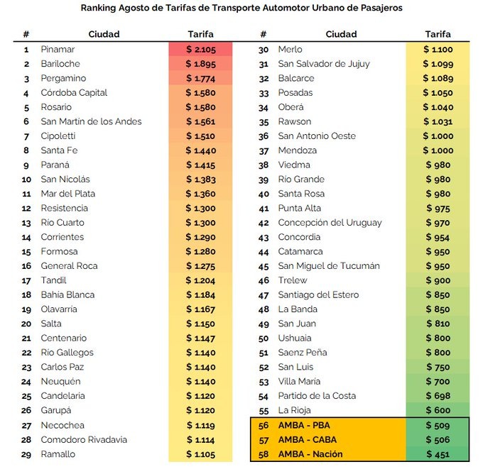 Viajar en colectivo, todo un presupuesto: Misiones en el top 3 de mayor impacto sobre el salario 4 WhatsApp Image 2025 08 07 at 12.45.12 1 - 3