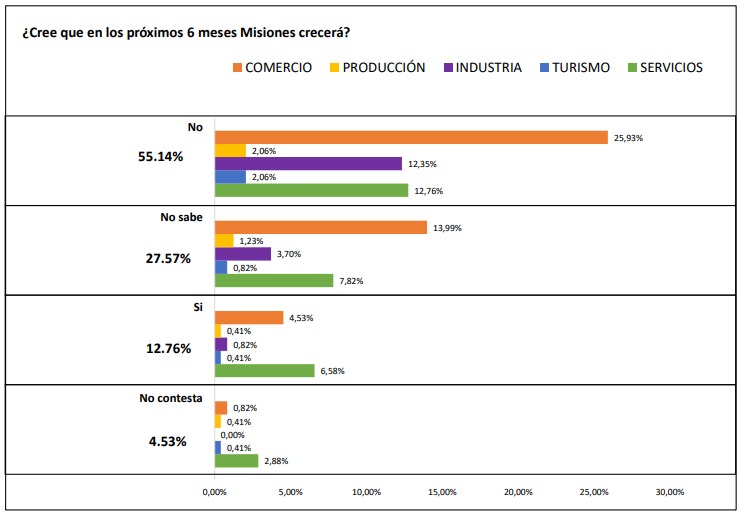 CEM: se profundiza la caída en la actividad económica y crece la preocupación para el próximo semestre 3 WhatsApp Image 2025 08 18 at 10.15.17 - 2