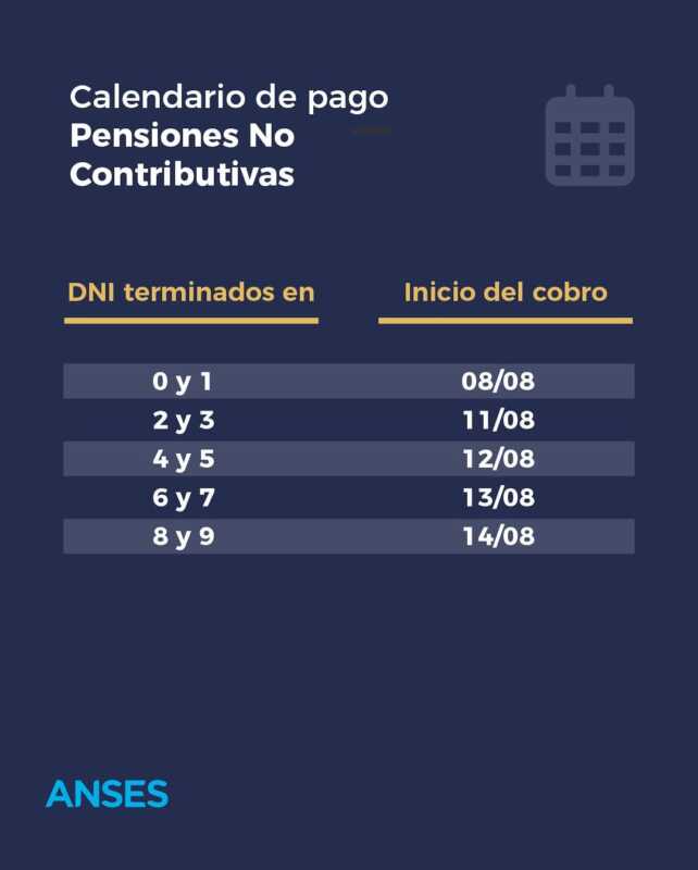 ¿Cuándo cobro Anses? Calendario completo de pagos de agosto 2025 4 Pensiones No Contributivas (PNC)