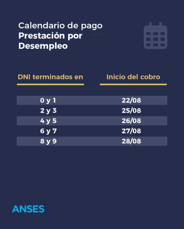 ¿Cuándo cobro Anses? Calendario completo de pagos de agosto 2025 5 Seguro por Desempleo