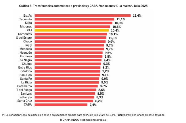 Misiones coparticipación