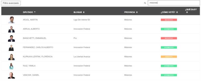 diputados votación al veto