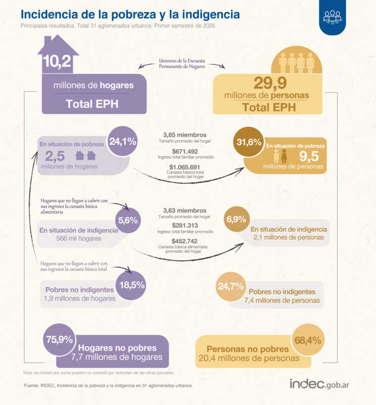 INDEC en crisis: ATE denuncia despidos, precarización y presión política