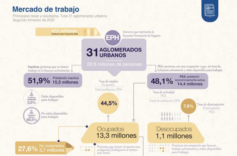 desempleo