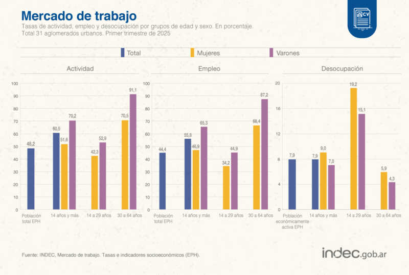 desempleo 