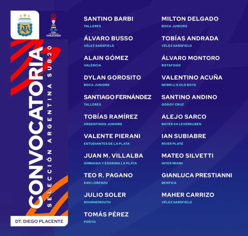 Sin Echeverri ni Mastantuono, Argentina define su plantel Sub 20