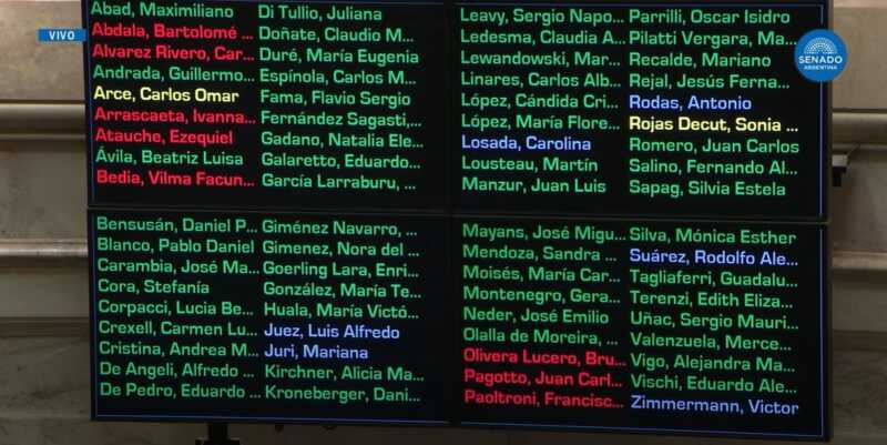senado DNU