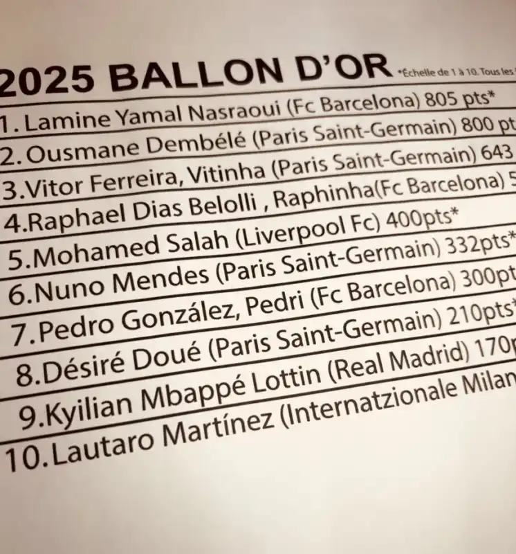 Se filtró una supuesta lista del ganador del Balón de Oro.