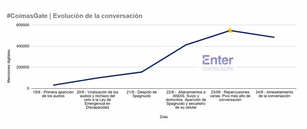 evolucion conflicto - 5
