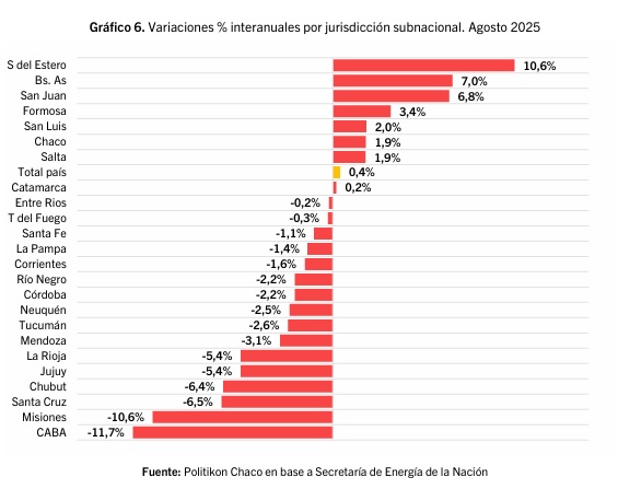 misiones variacion agosto interanual - 1