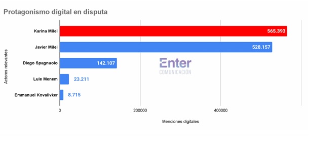 protagonismo en disputa - 3