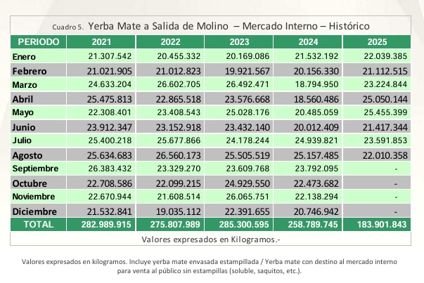 salida molino - 4