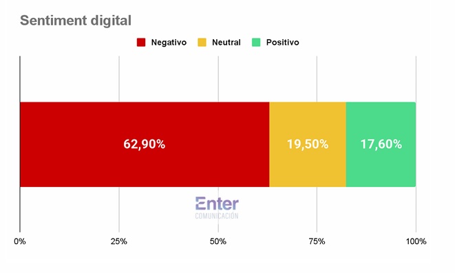 sentiment digital enter comunicacion - 1