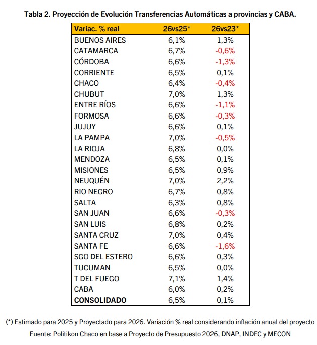 presupuesto Misiones