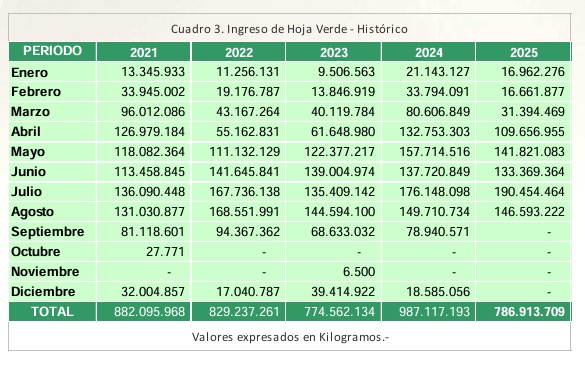valores historicos yerba - 6