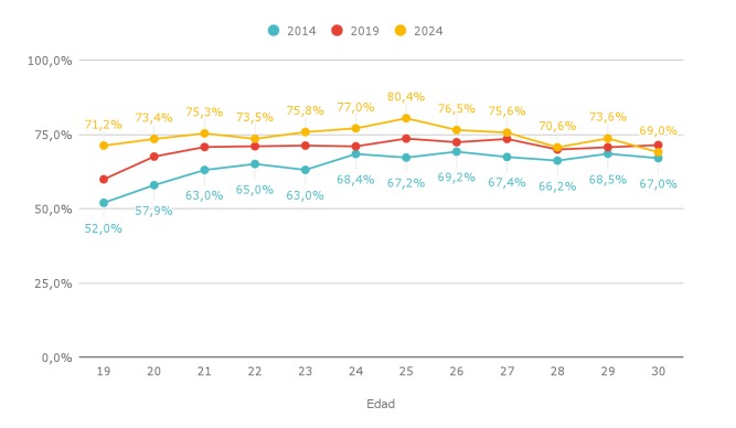 Creció la terminalidad educativa en la secundaria, pero persisten brechas de género y desigualdad social 4 WhatsApp Image 2025 10 16 at 09.34.03 - 3