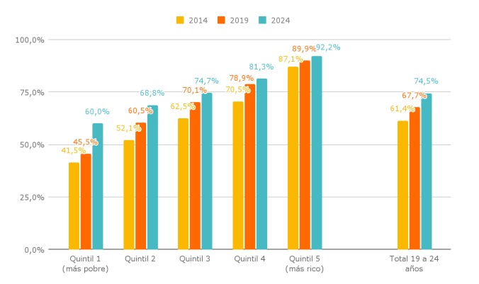 Creció la terminalidad educativa en la secundaria, pero persisten brechas de género y desigualdad social 8 WhatsApp Image 2025 10 16 at 09.34.30 - 7