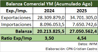 Yerba mate: “Las importaciones representan solo el 3,4 % del consumo interno; el verdadero problema es la concentración” 21 castro10 - 20