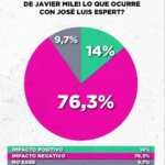 imagen espert milei - 5