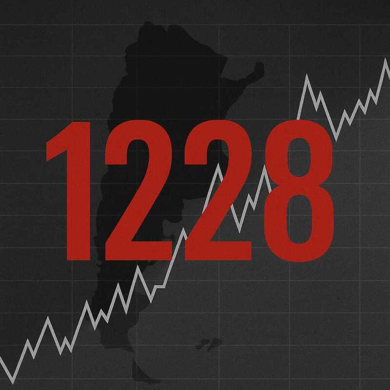 Riesgo País: Argentina volvió a superar los 1.200 puntos y alcanzó su nivel más alto en 2025 Analistas advierten que el riesgo país dependerá de la política económica y de las negociaciones con el FMI.