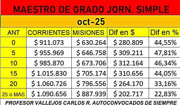 salarios docentes