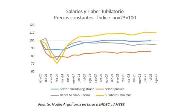 salarios y haber jubilatorio - 1