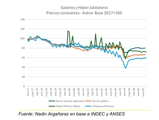 salarios y jubilacion iaraf - 3