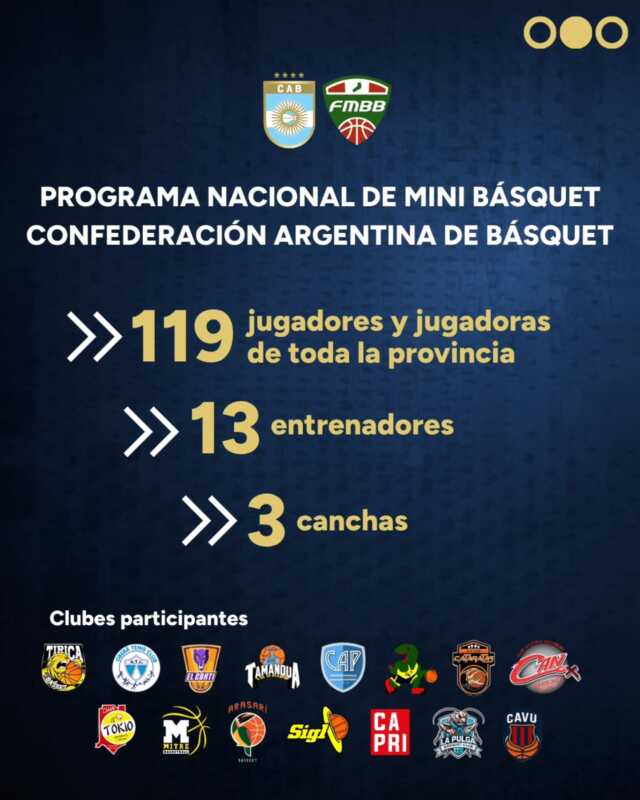 Posadas, sede de una nueva capacitación nacional de mini básquet organizada por la CAB 5 1763040441171 - 4