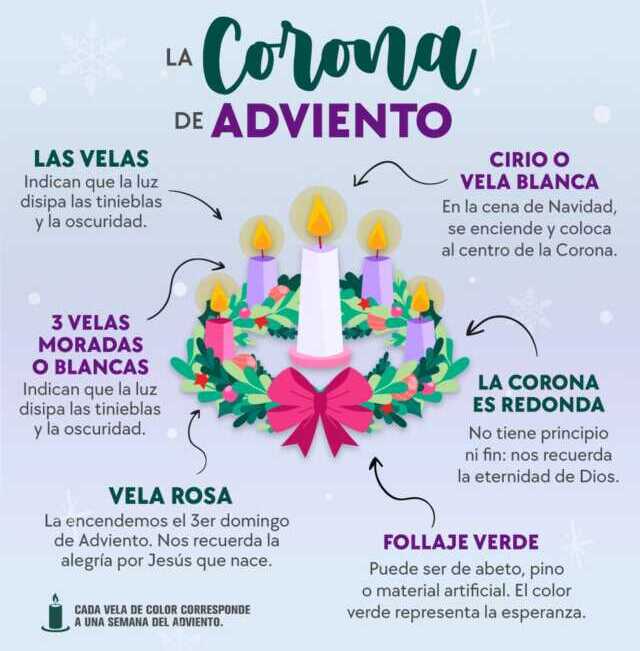 Primer domingo de Adviento: qué se celebra y cómo hacer la oración 4 G6yWK1WXwAA4olO e1764545377302 - 3