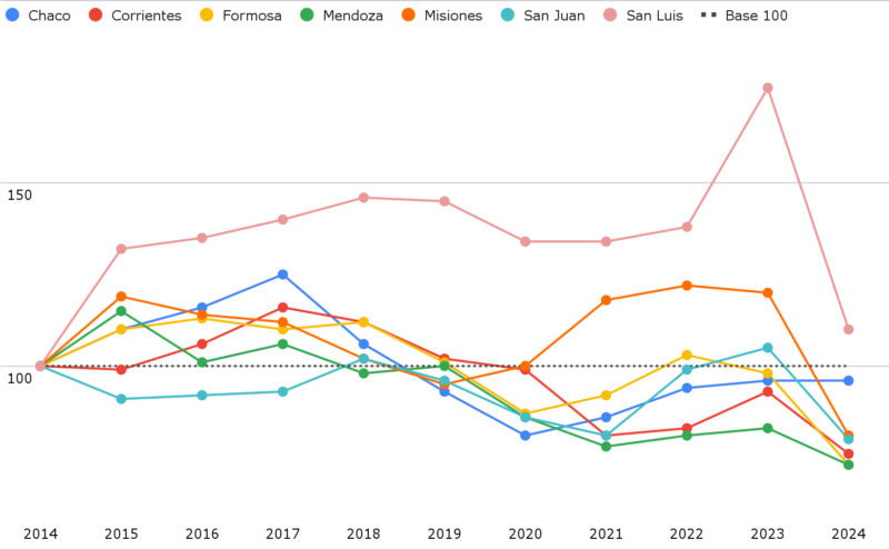 Misiones, con gastos menores y recortes salariales: “La educación perdió prioridad en los presupuestos” 2 Grafico 1. a - 1