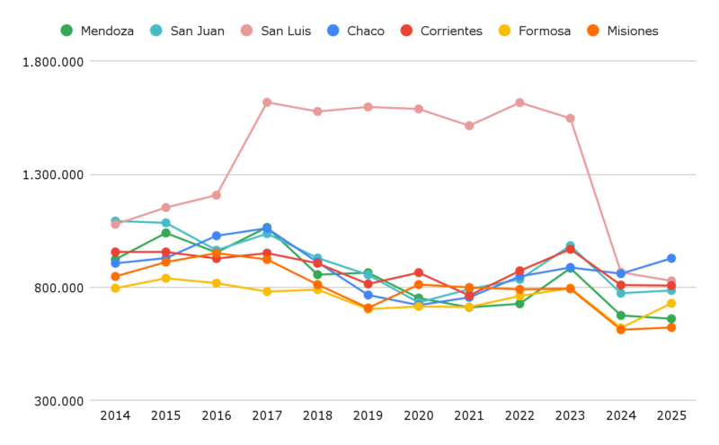 Misiones, con gastos menores y recortes salariales: “La educación perdió prioridad en los presupuestos” 6 Grafico 3. a - 5