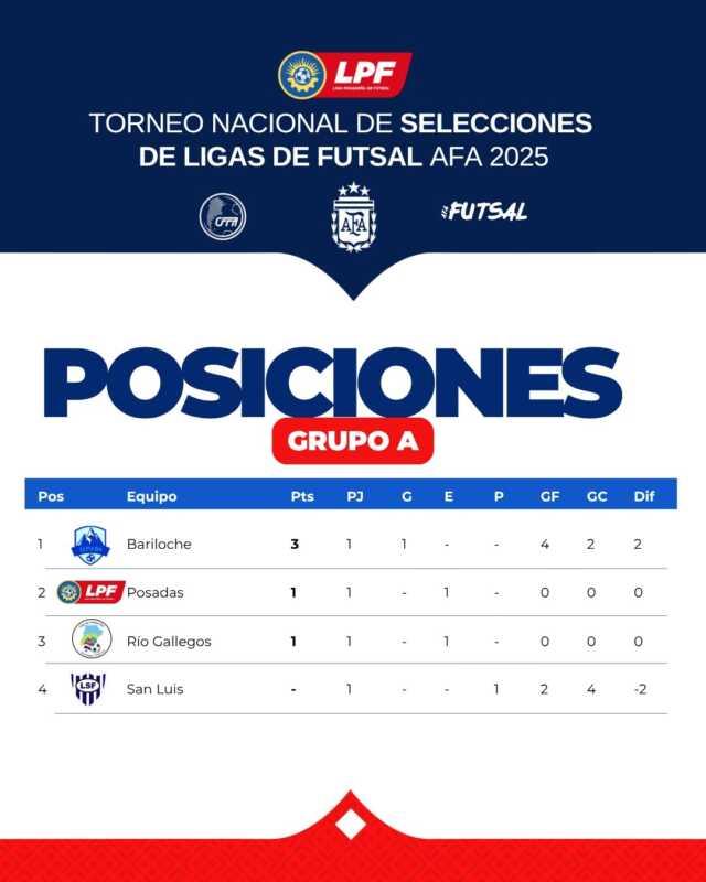 El Nacional de Selecciones de Futsal AFA tuvo su puntapié inicial en Posadas 4 WhatsApp Image 2025 11 06 at 08.06.36 2 - 3