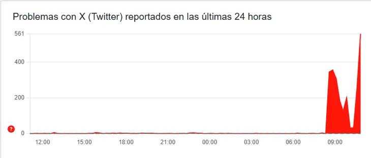Caída global de internet por fallas dejó sin acceso a millones de personas a diferentes plataformas 6 WhatsApp Image 2025 11 18 at 11.53.52 1 - 5
