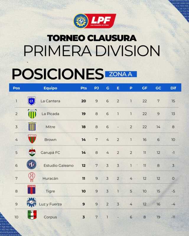 Liga Posadeña: con seis encuentros claves, se abre la fecha 10 este finde 2 WhatsApp Image 2025 11 28 at 10.19.53 1 - 1