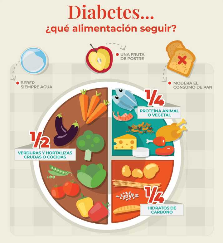 Día Mundial de la Diabetes: “El plato tiene que tener múltiples colores y una porción de cada cosa” 4 diabetes alimentos - 3