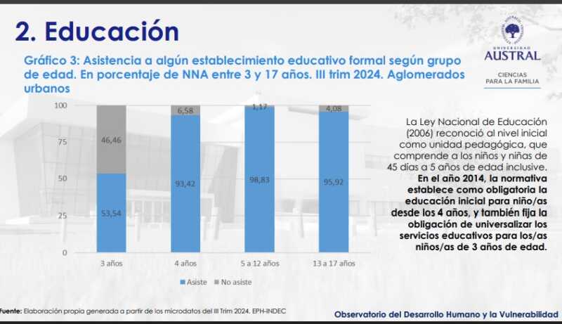 La infancia en alerta: violencia cotidiana, pobreza y falta de políticas públicas en Argentina 8 educacion - 7