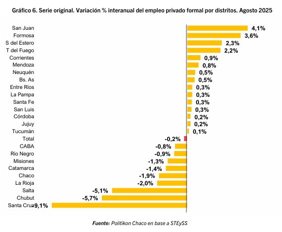 empleo misiones - 2