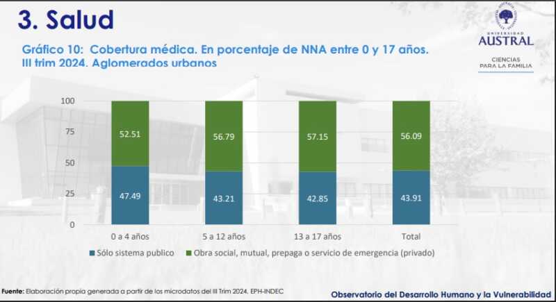 La infancia en alerta: violencia cotidiana, pobreza y falta de políticas públicas en Argentina 10 salud infancia - 9