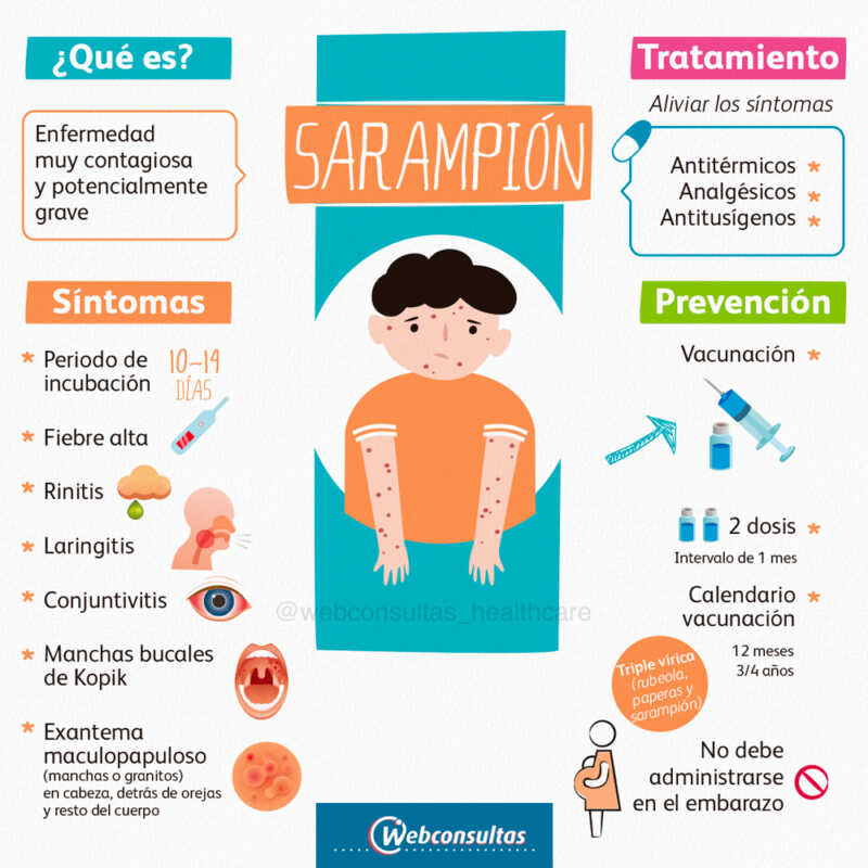 sarampion infografia - 4