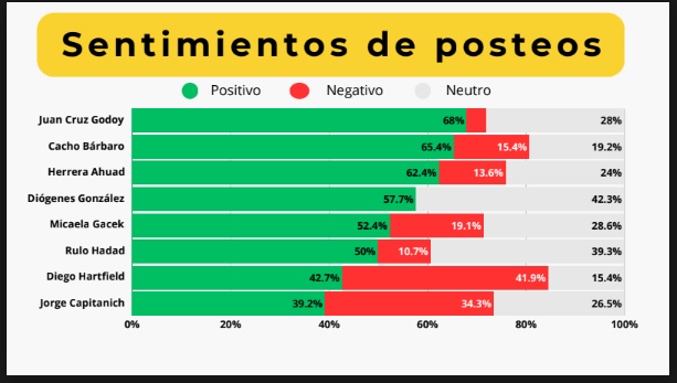 sentimiento posteos - 2